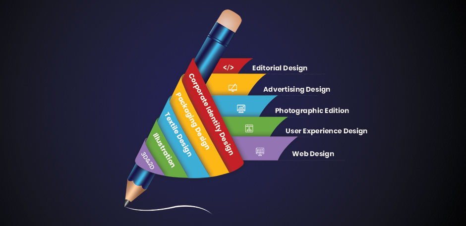 Certificate in Graphic Designing